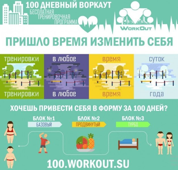 Пришло время изменить себя!